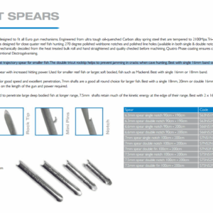 Speargun spears - Rob Allen