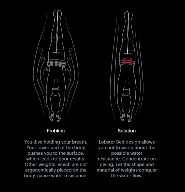 Lobster weight belt info