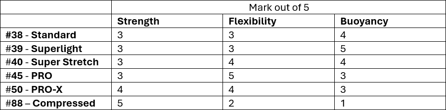 Comparison chart