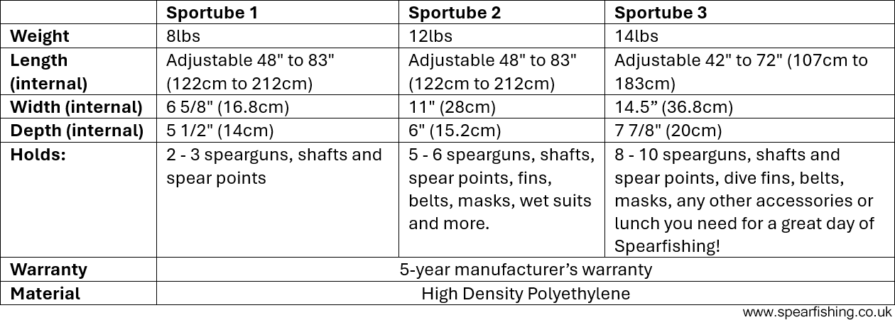 Sportube spearfishing gear hard travel case comparison chart